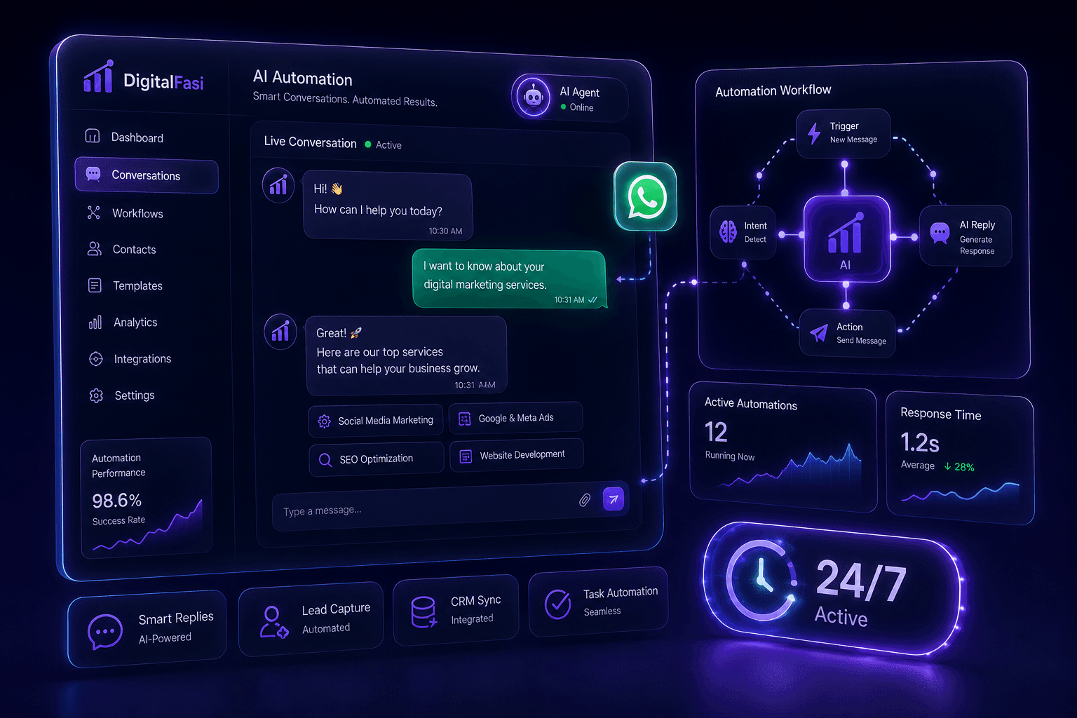 AI Automation — DigitalFasi