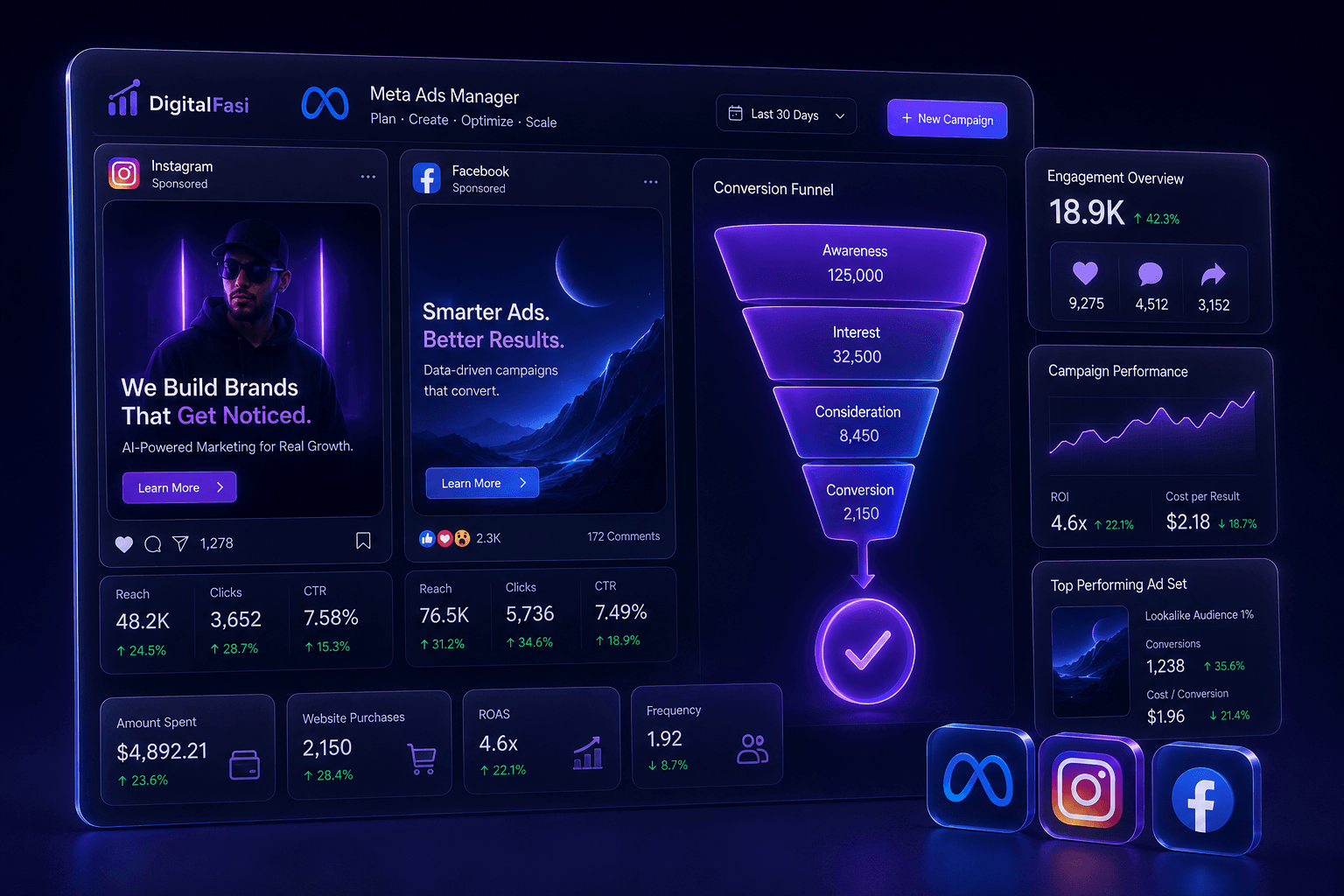 Meta Ads — DigitalFasi