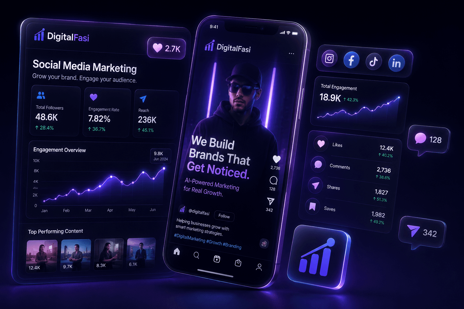 Social Media Marketing — DigitalFasi